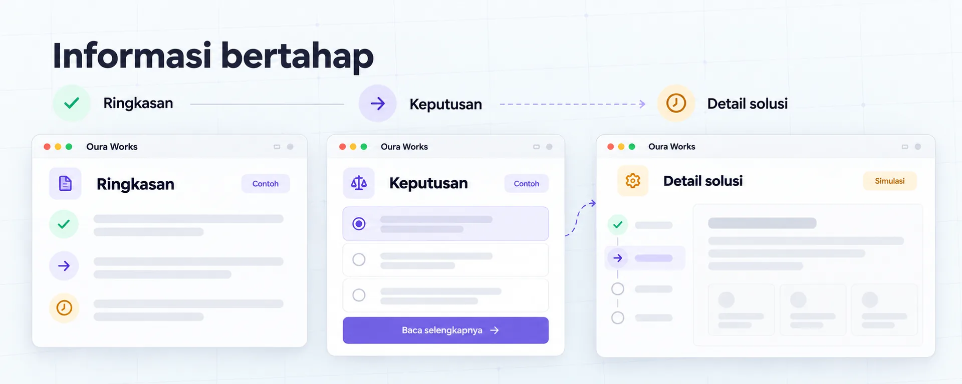 Decisionmaker → ringkasan → detail