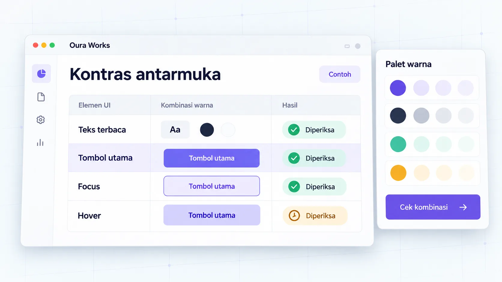 Warna → text/buttons → diperiksa
