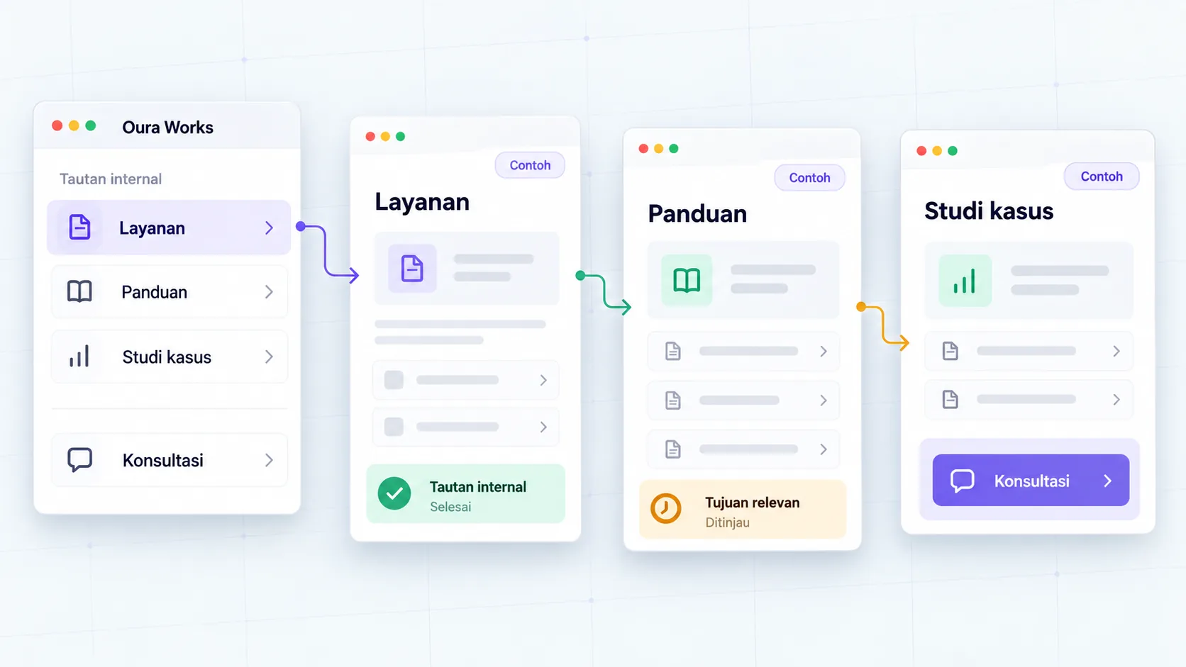 Pagecontext → relevan → CTA