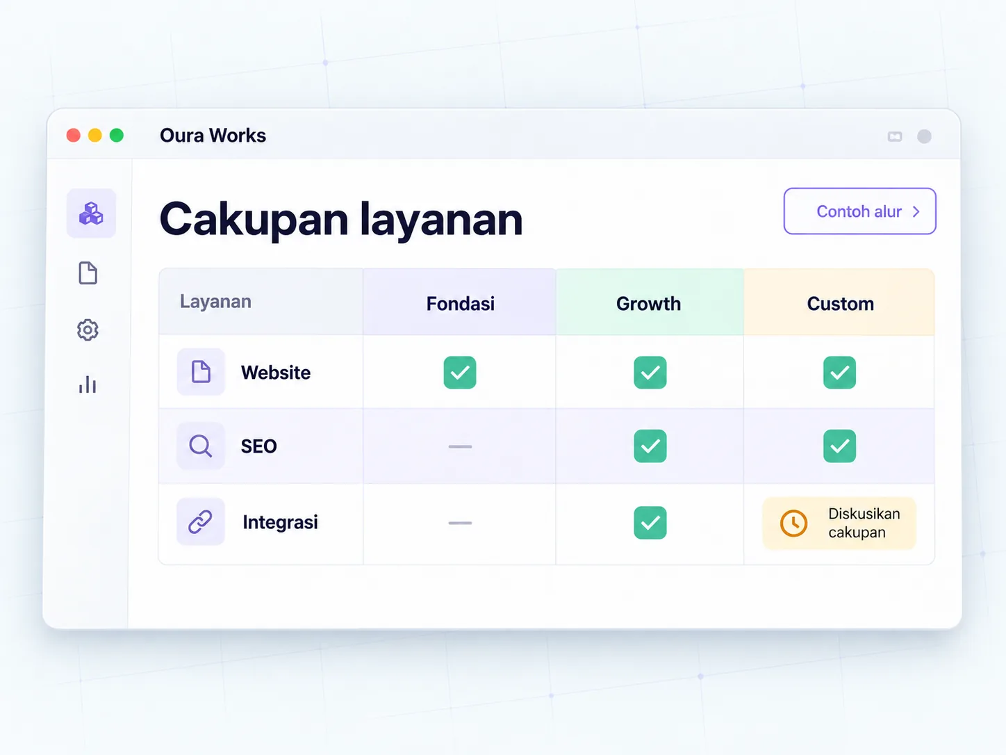 Kebutuhan → cakupan → pilihanpaket