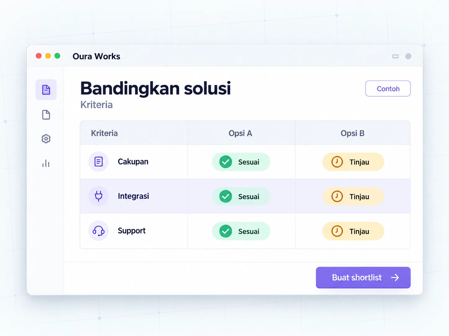 Kriteria → perbandingan → shortlist