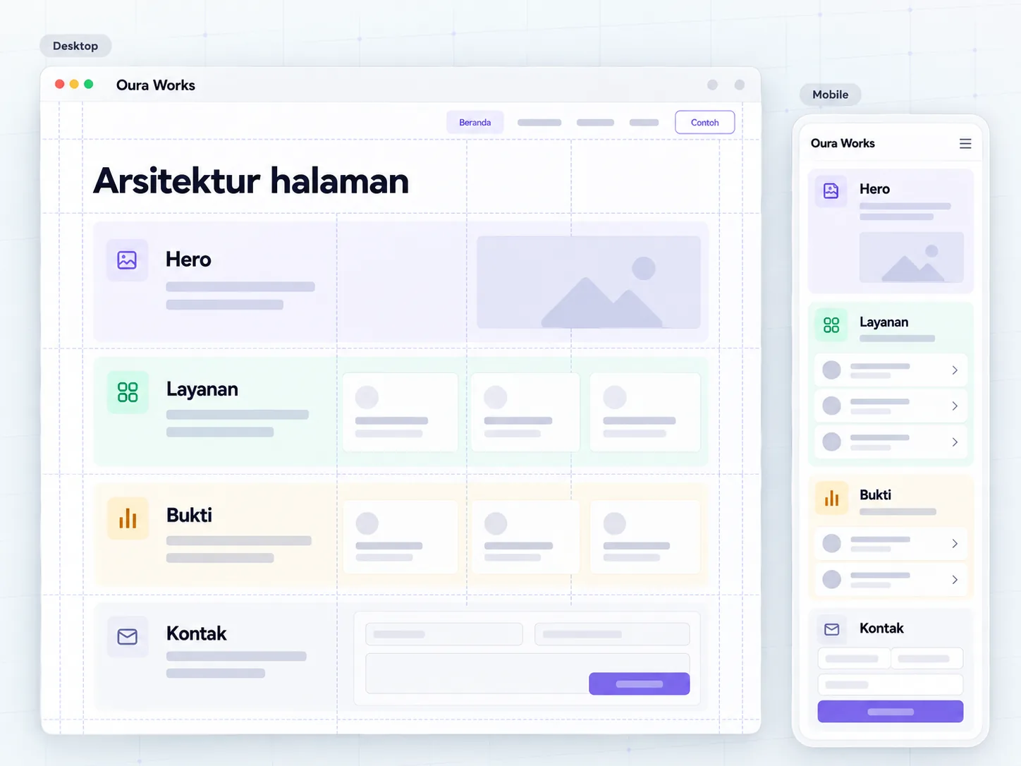 Konten halaman → grid → responsive