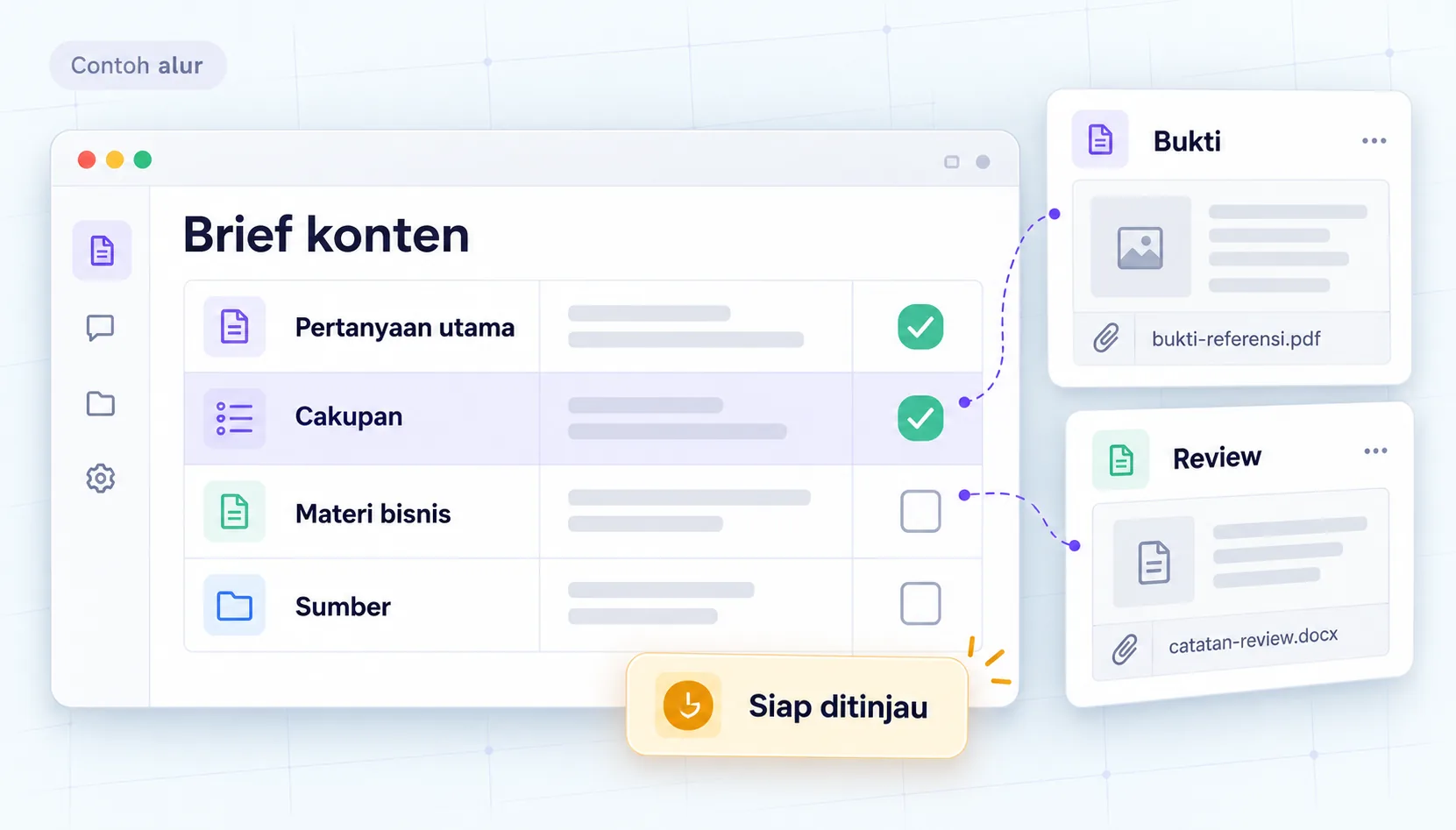 Riset dan materi → Susun cakupan konten → Brief untuk review