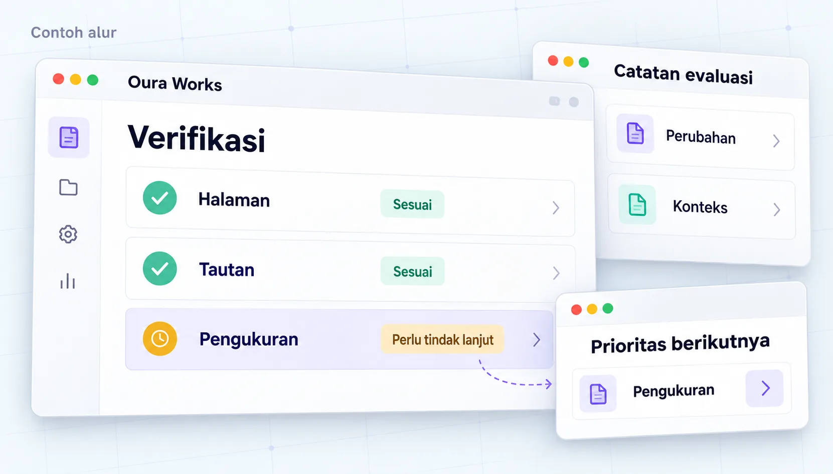 Perubahan dan data → Periksa teknis dan pengukuran → Pekerjaan berikutnya
