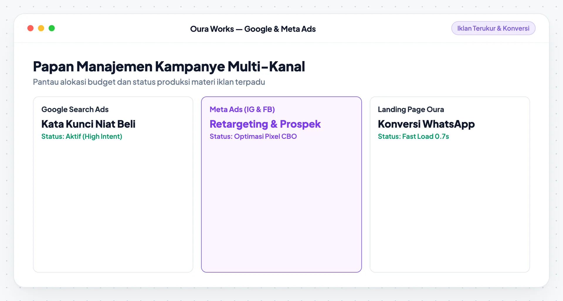 Kanal dan materi → status produksi → peluncuran