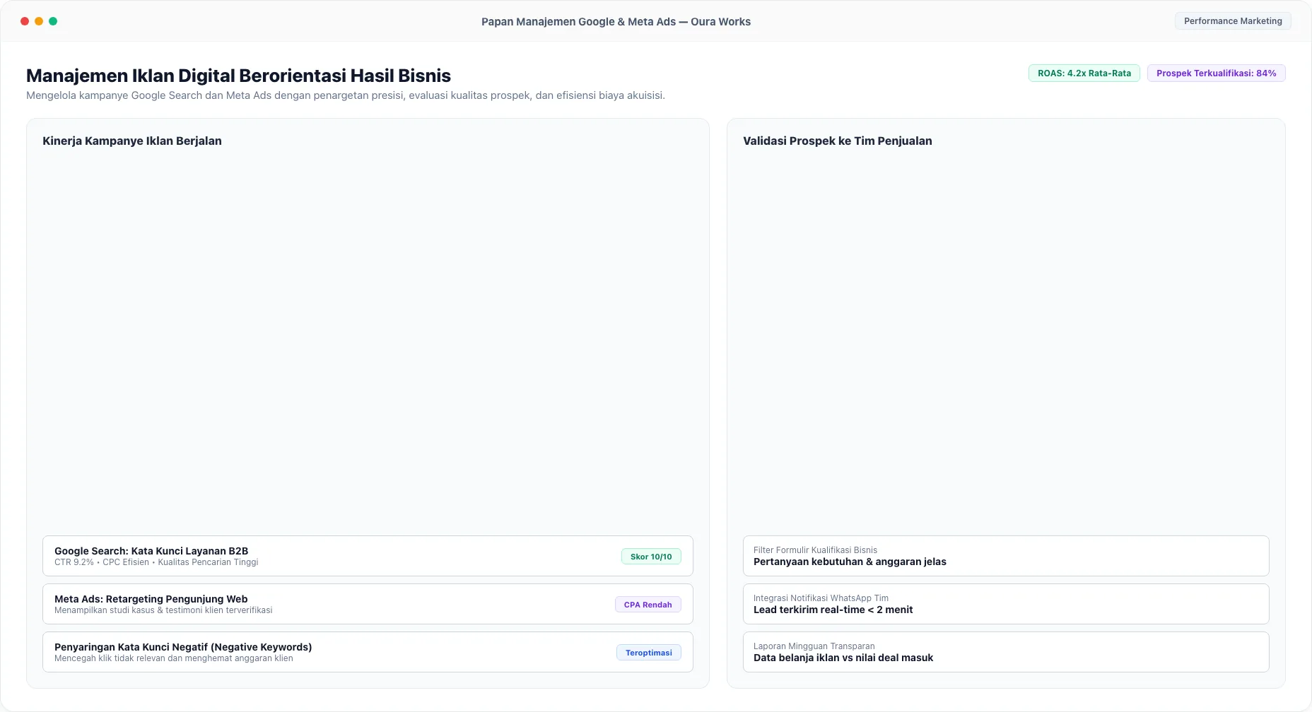 Papan Manajemen Google & Meta Ads — Oura Works