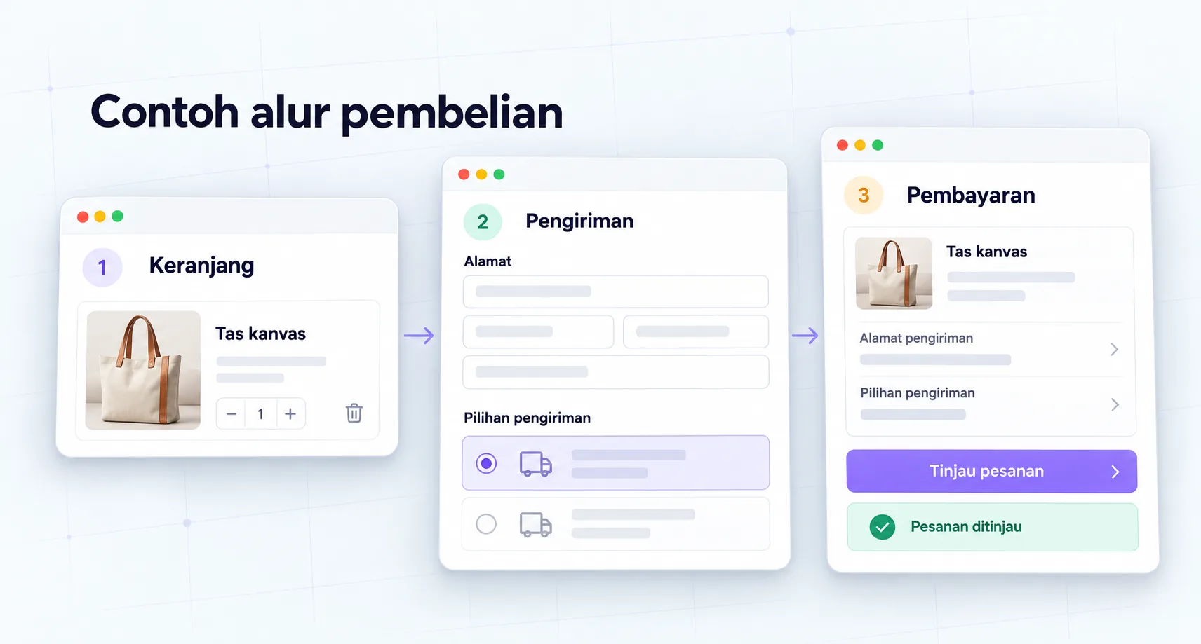Contoh ilustrasi — Pilihan produk → keranjang → pembayaran