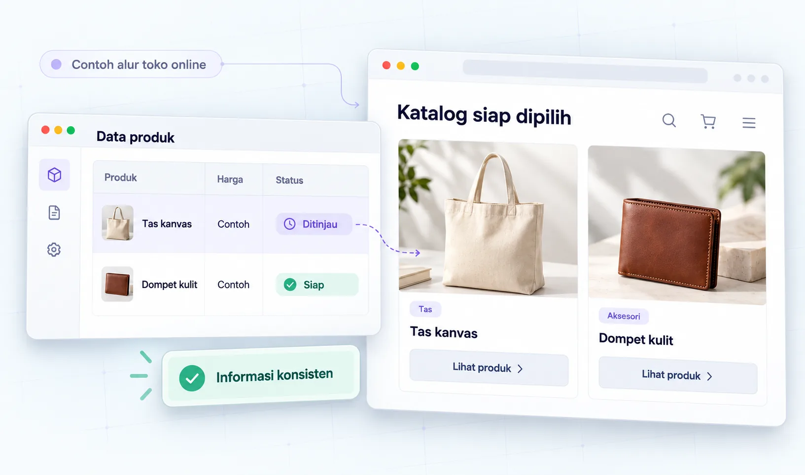 Contoh ilustrasi — Data produk → pemeriksaan → katalog siap review