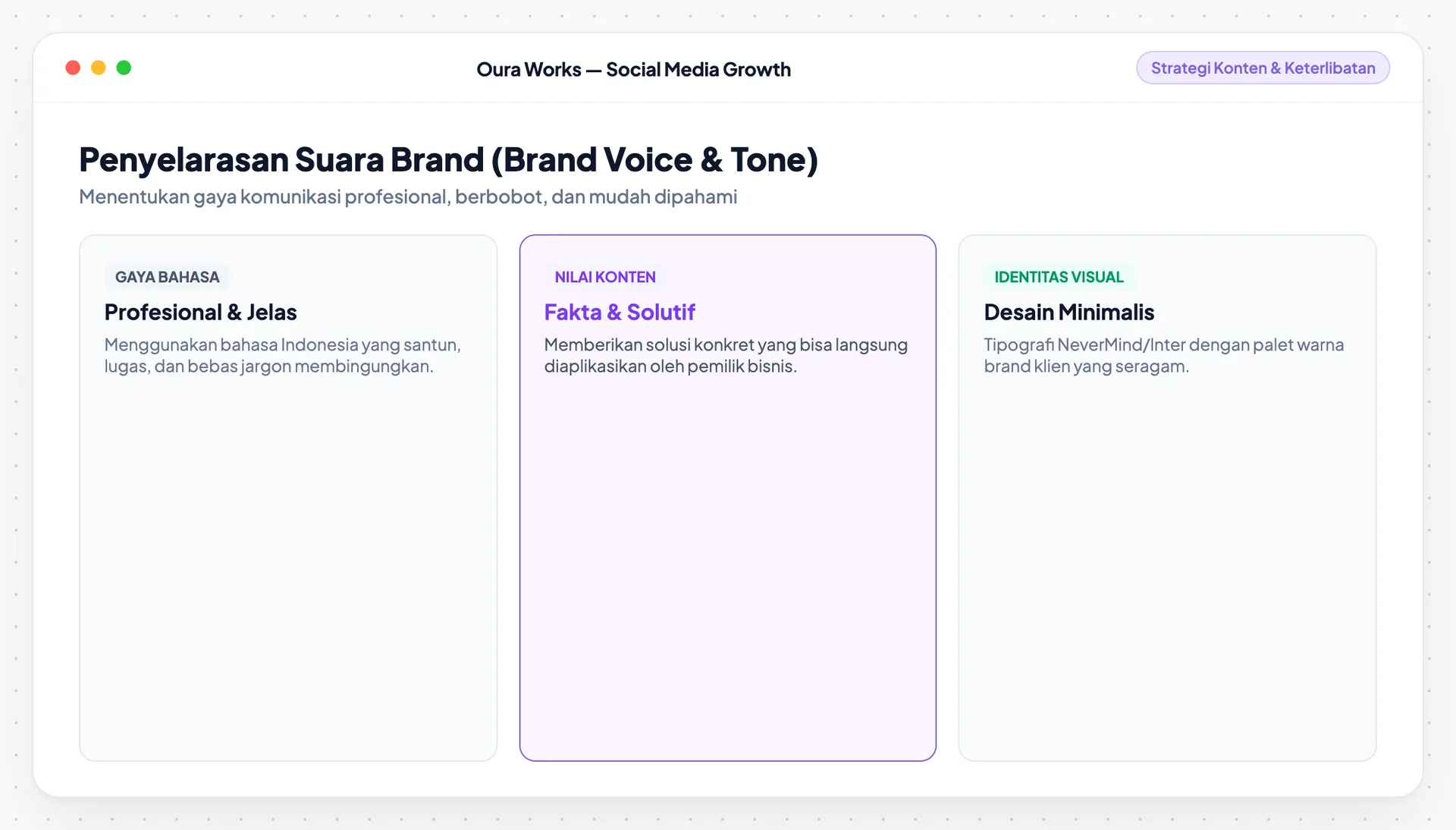 Tujuan dan audiens → brief brand → rencana