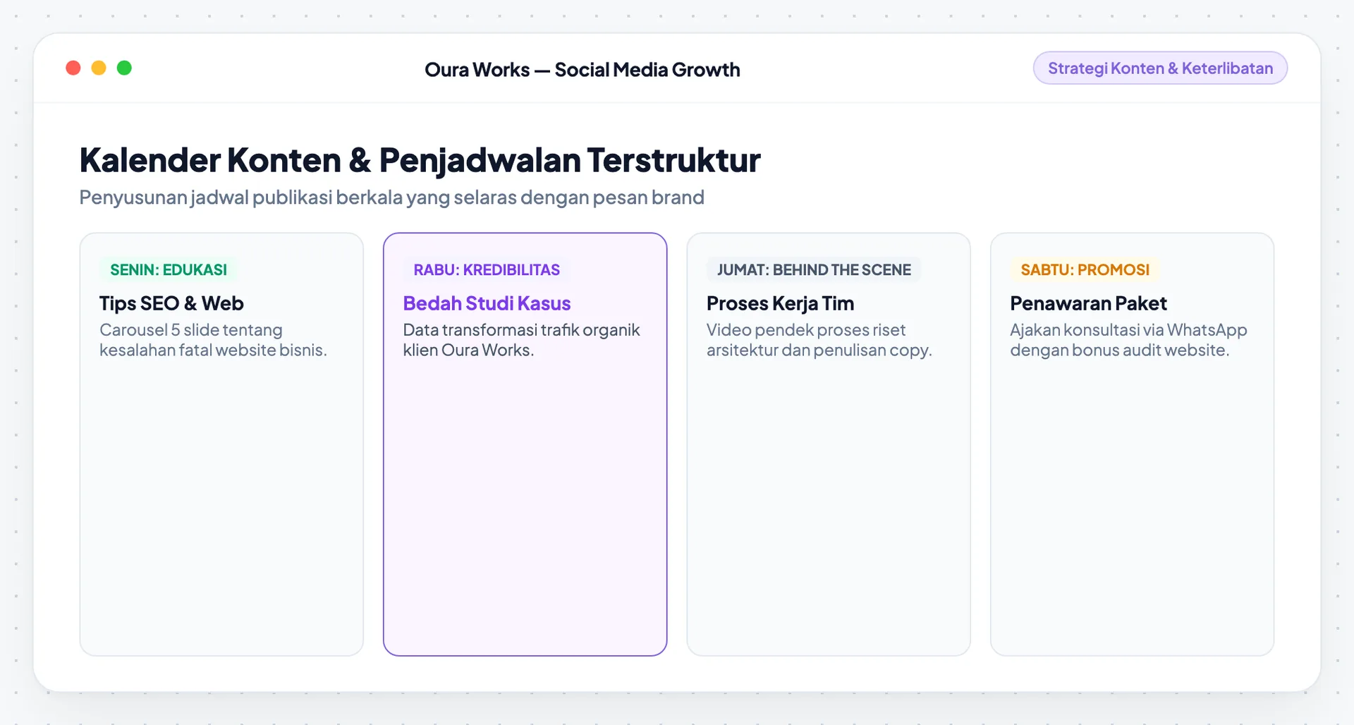 Tujuan brand → jadwal → review