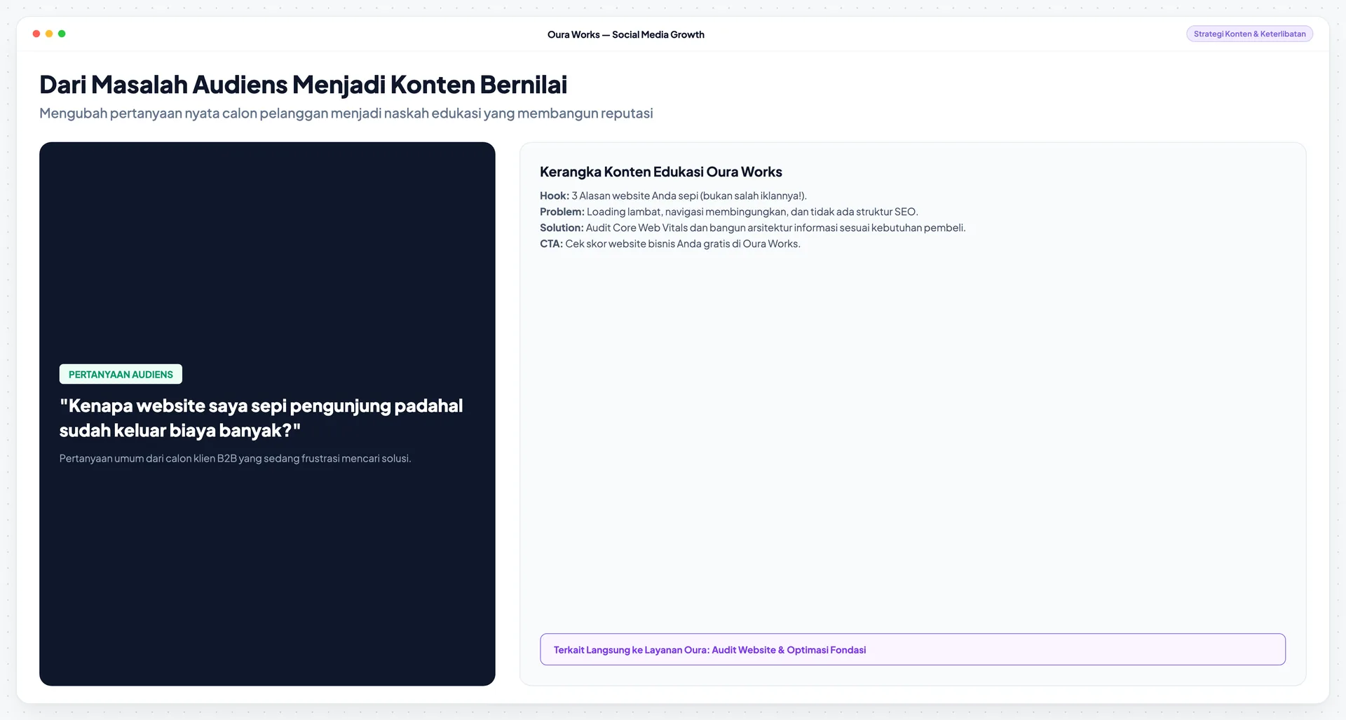 Pertanyaan audiens → ide → brief konten