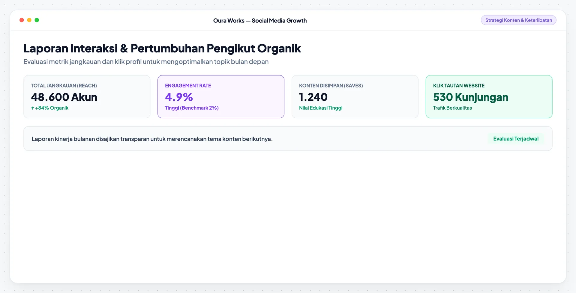 Konten tayang → observasi → rencana berikutnya