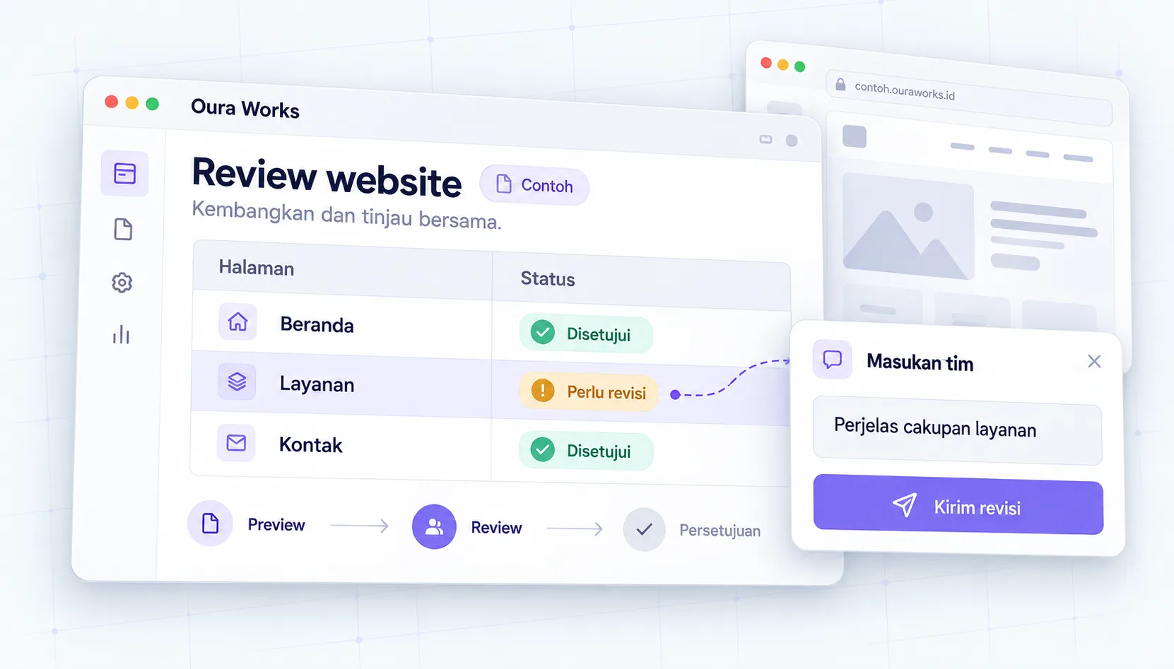 Kembangkan dan tinjau bersama: ilustrasi contoh interface Oura Works.