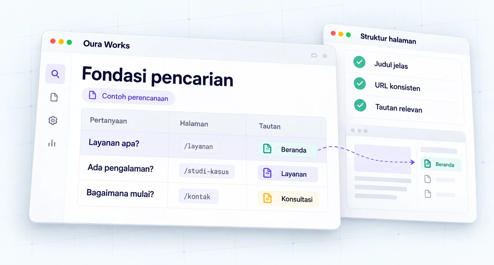 Fondasi pencarian sejak perencanaan: ilustrasi contoh interface Oura Works.