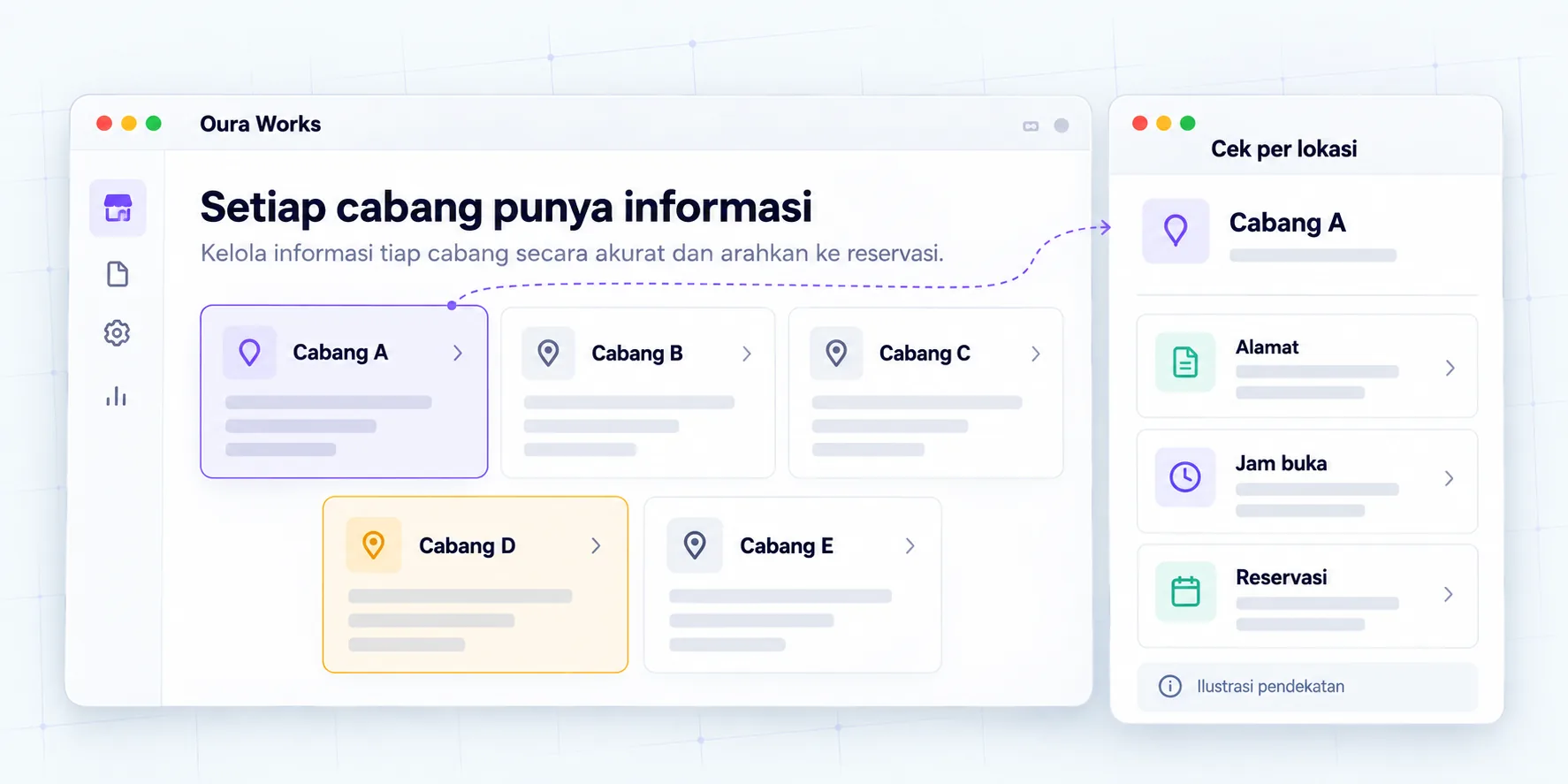 Ilustrasi pendekatan lima cabang: setiap lokasi ditinjau melalui alamat, jam buka, dan informasi reservasinya sendiri.